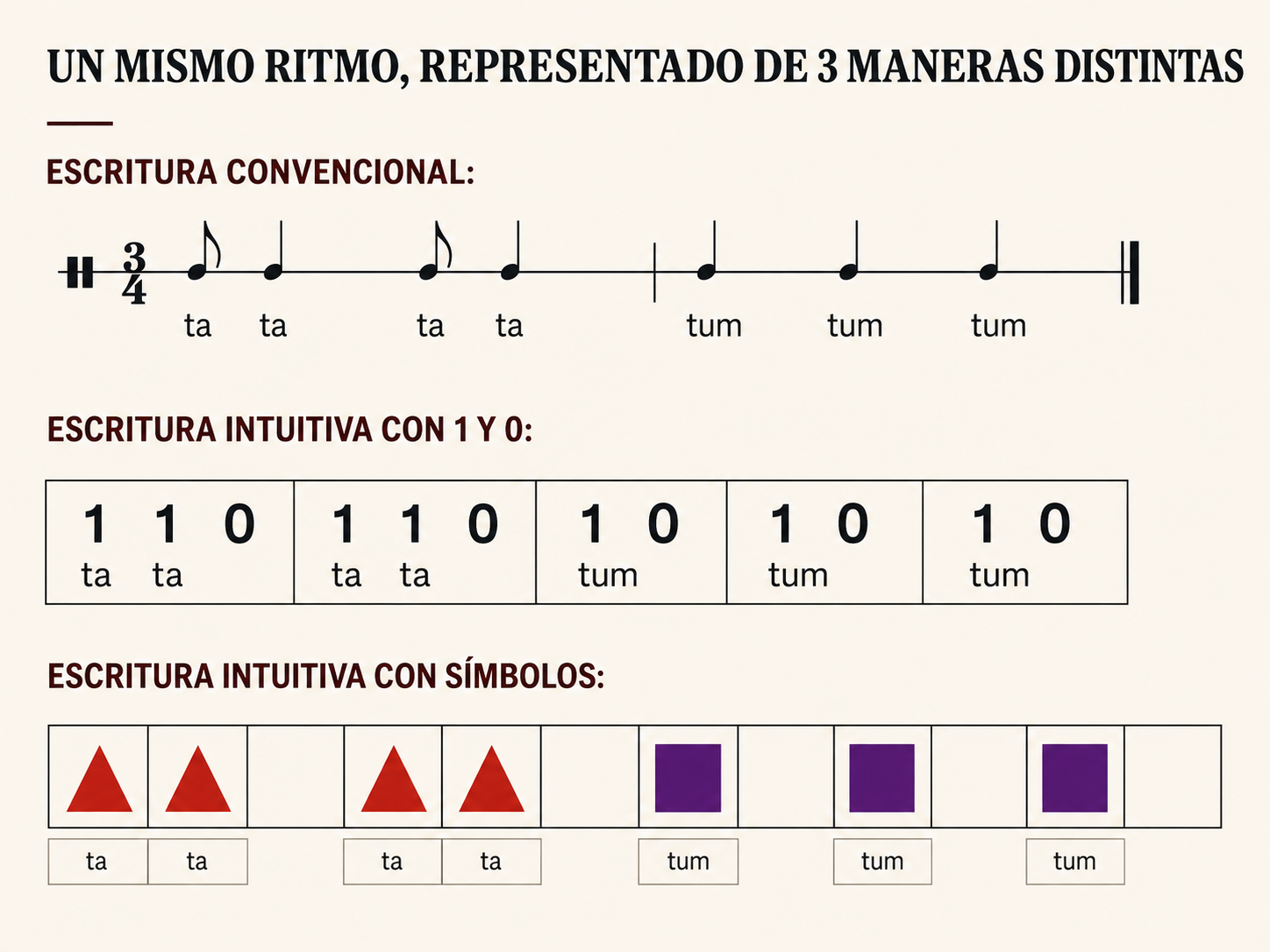 Ritmo Escrito